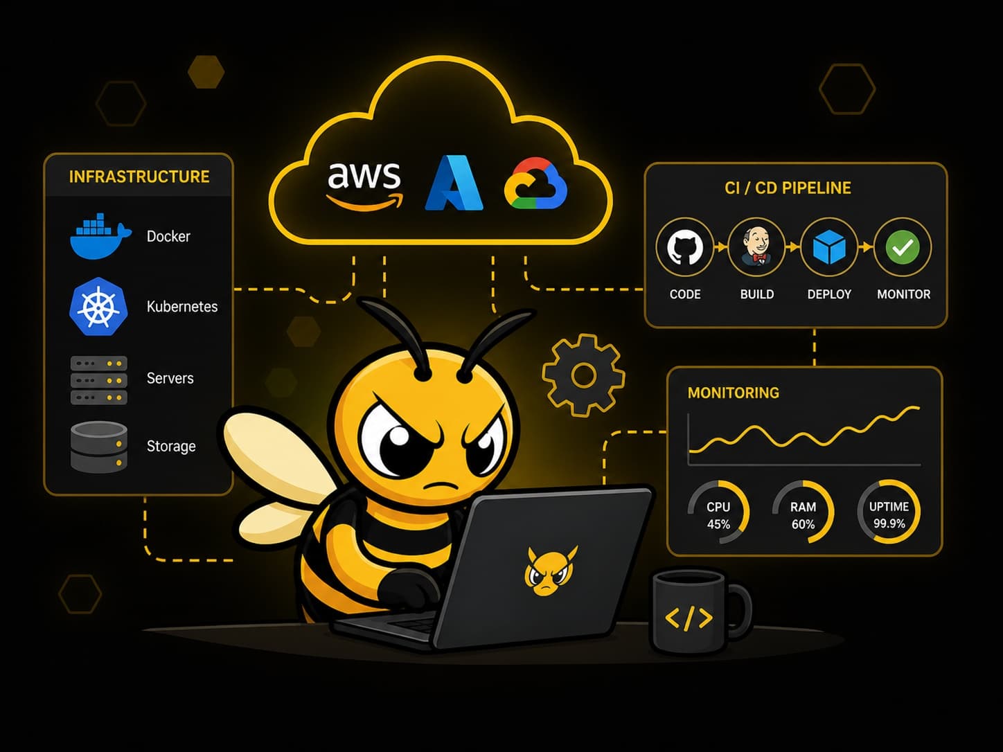 Cloud & DevOps